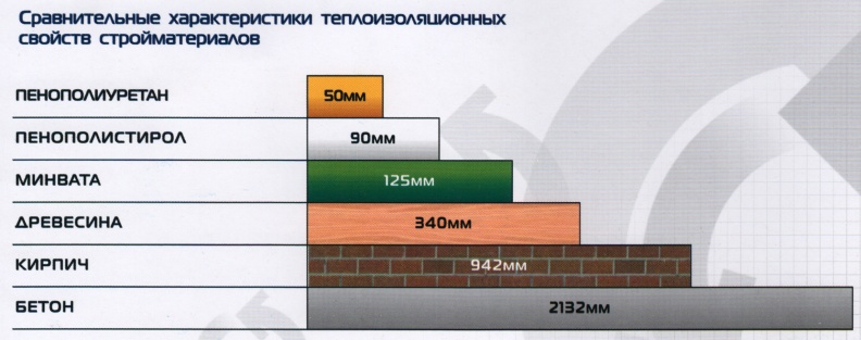 Утеплители Виды И Характеристики Применение Цена